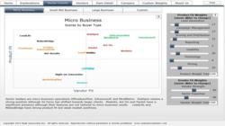 Vendor Matrix for micro-businesses.